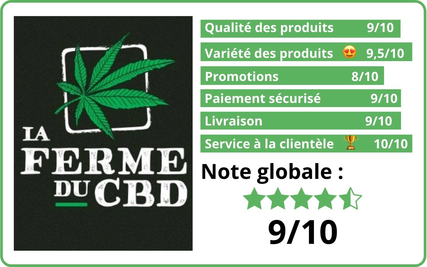 La Ferme Du CBD Avis 2023 + 15 de réduction