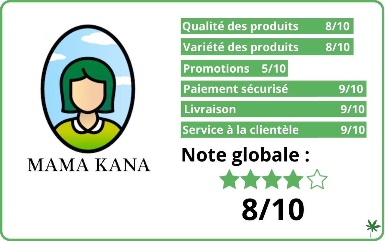 Mama Kana