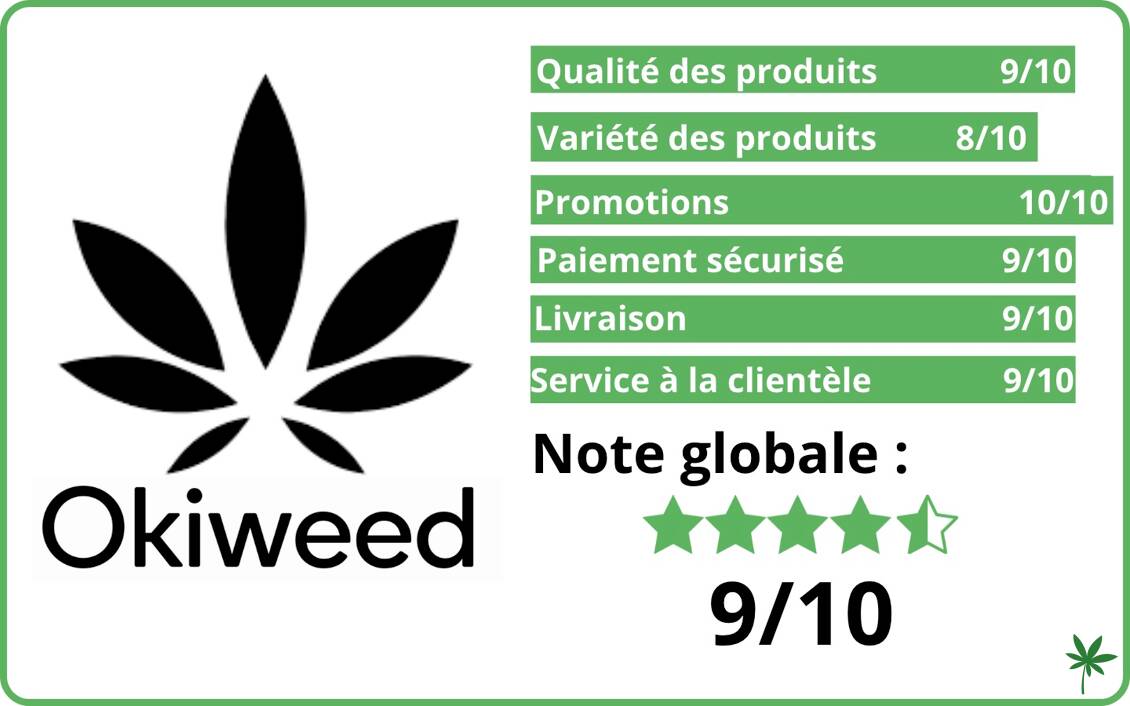 Okiweed