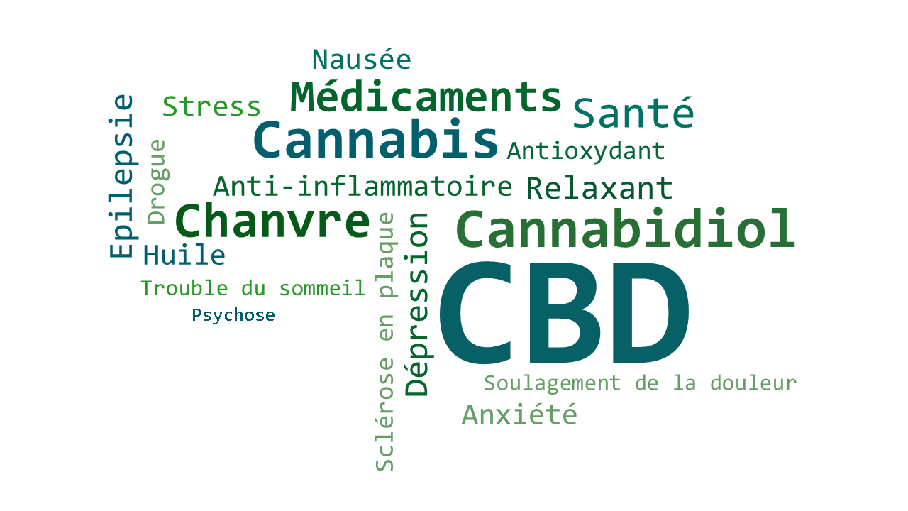 qu'est-ce que le CBD