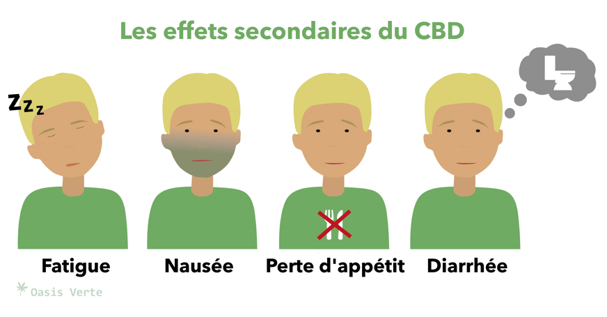 Les effets secondaires du CBD